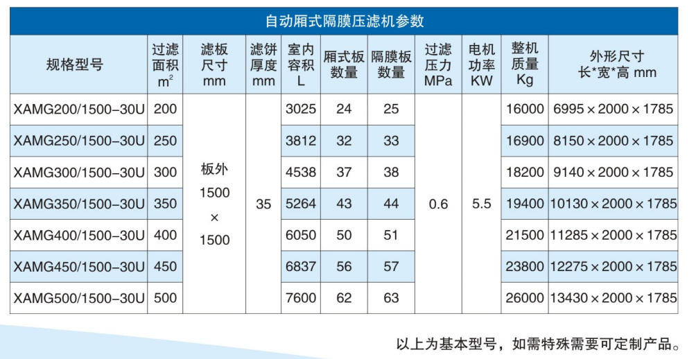 隔膜壓濾機(jī)參數(shù)-陜西華星佳洋裝備制造有限公司